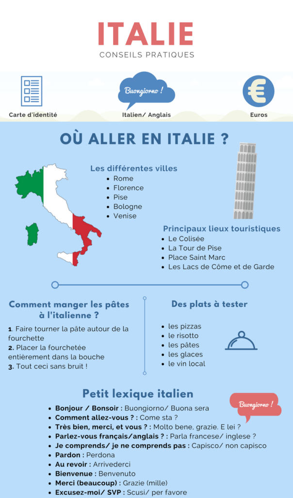 Infographie sur l'Italie